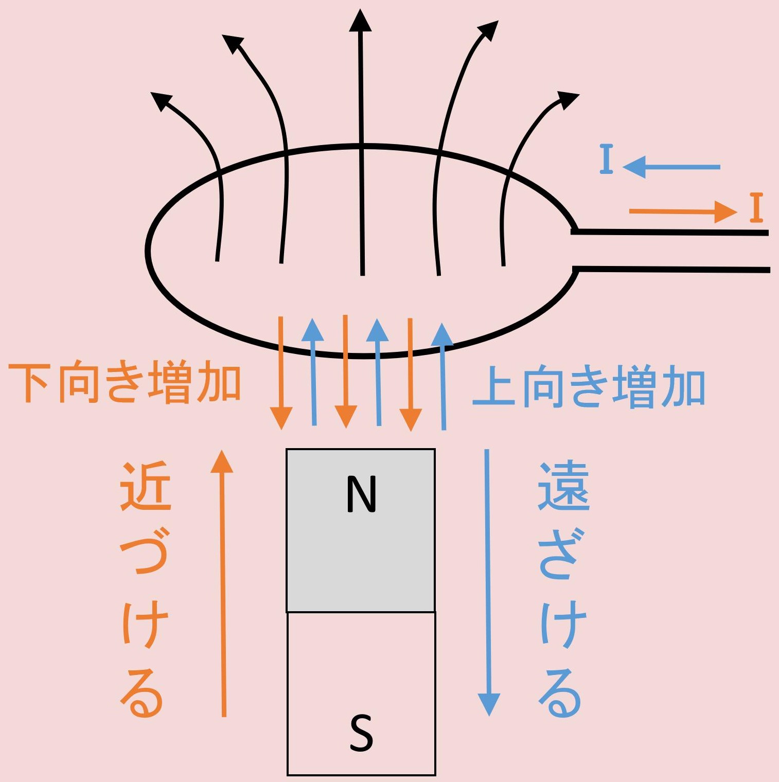 磁束 wb, コイル 磁束密度 – QOIRG