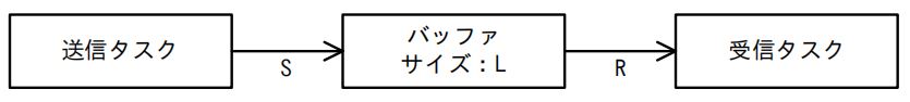 サンプル6-15