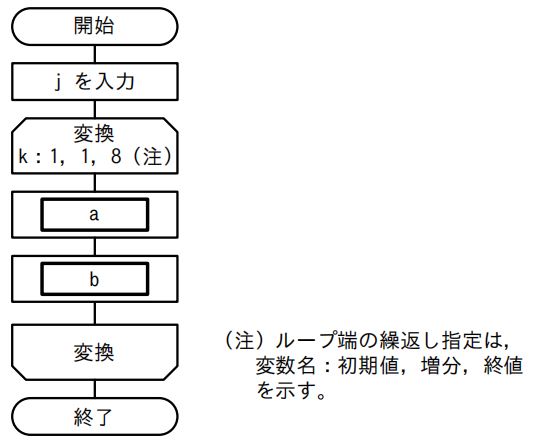 サンプル6-2