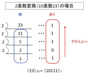 サンプル6-2A