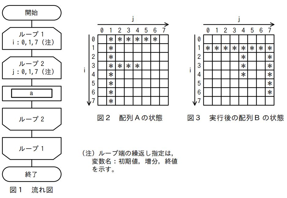 サンプル6-6