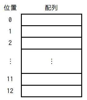 サンプル6-7